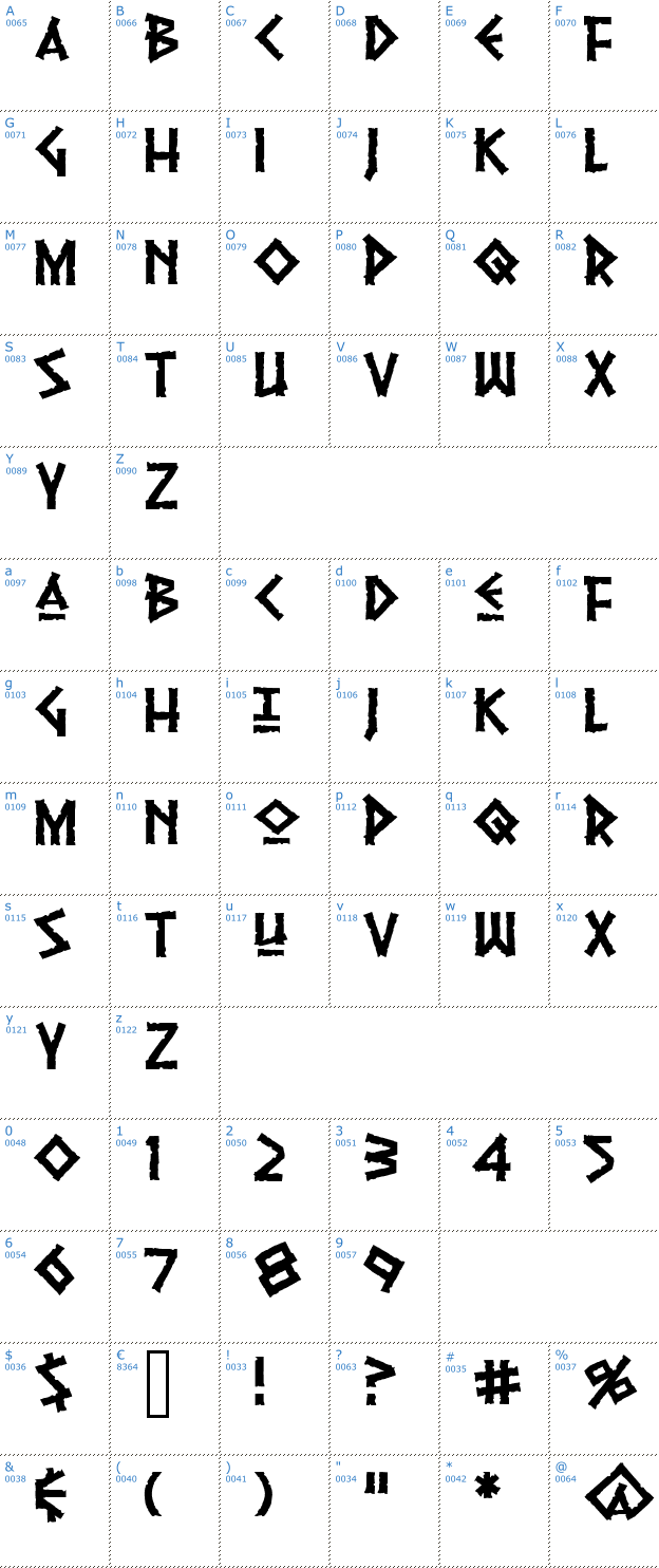 Schriftzeichen Pythia Font