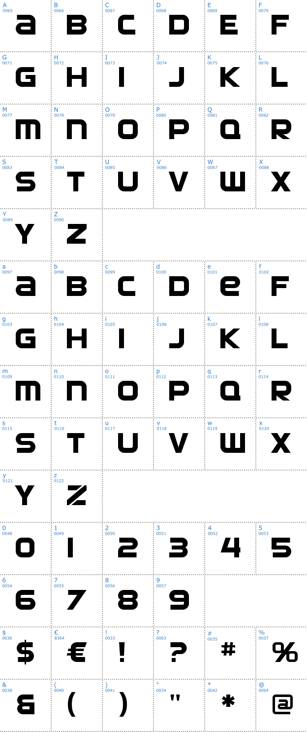 Schriftzeichen SF Automaton Font