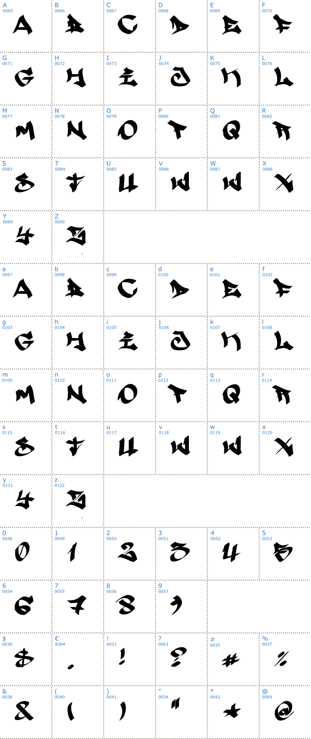 Schriftzeichen Searfont Font