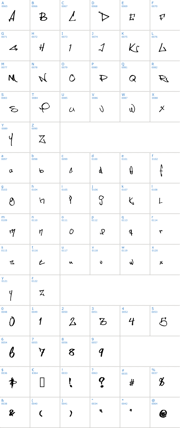 Schriftzeichen Some's Style Font