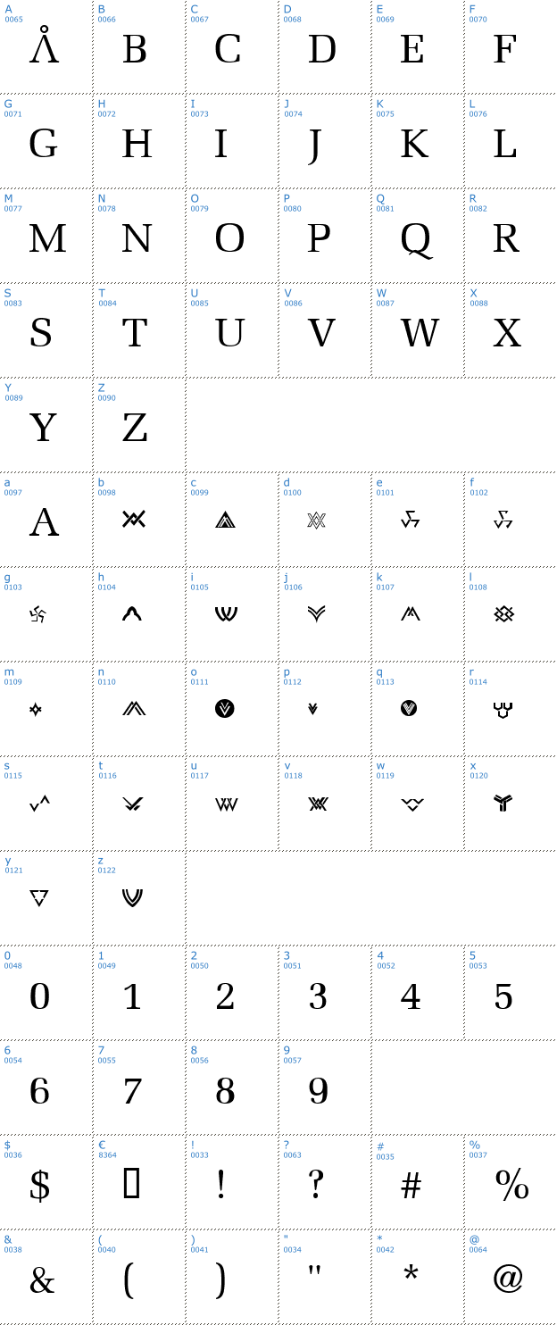 Schriftzeichen Stargate Font
