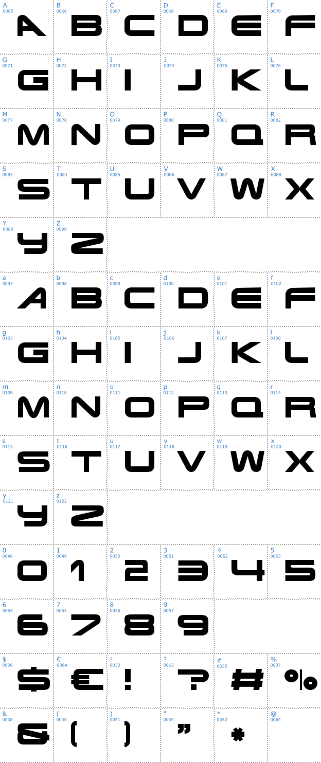 Schriftzeichen Terminator Font