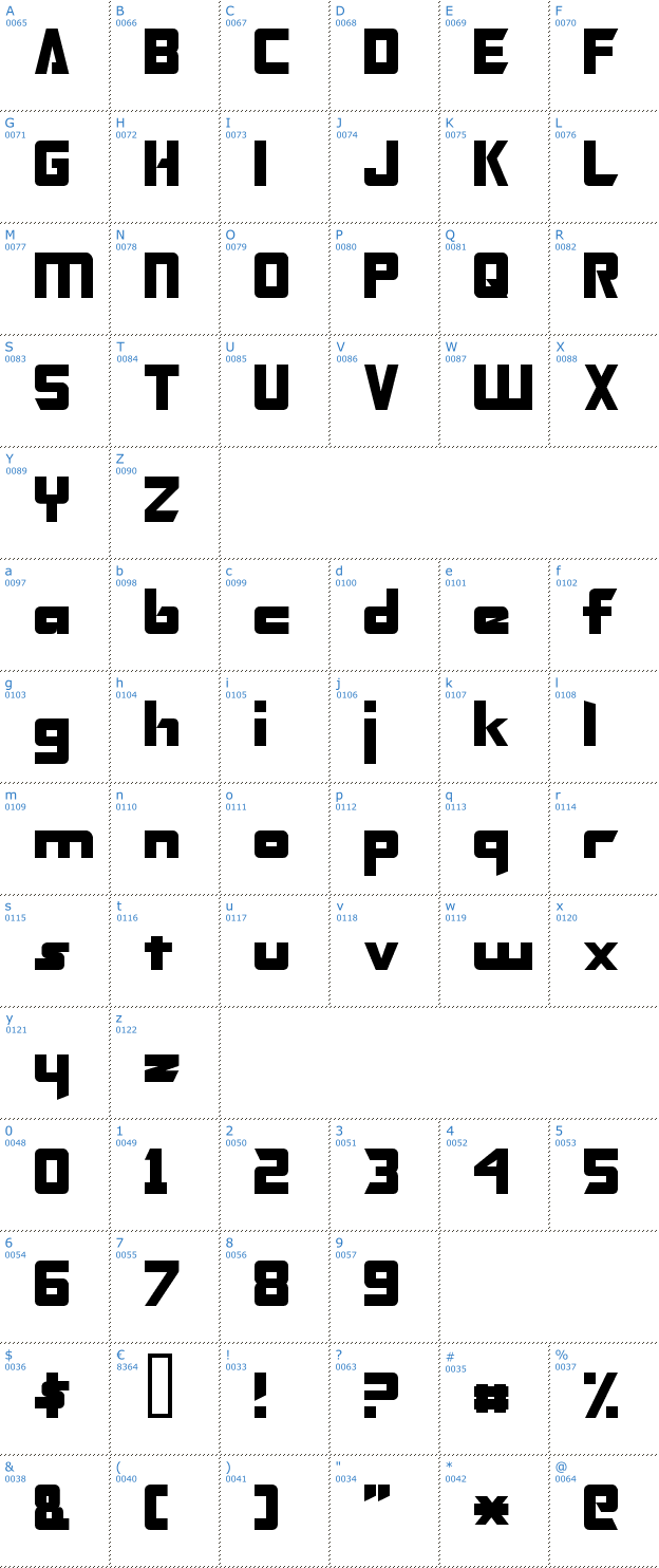 Schriftzeichen Transformers Font