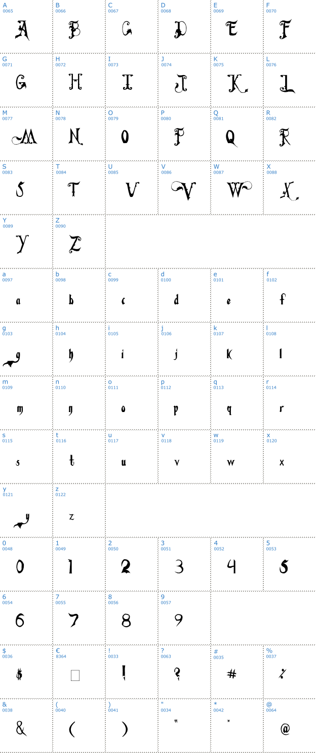 Schriftzeichen Fiddums Family Font