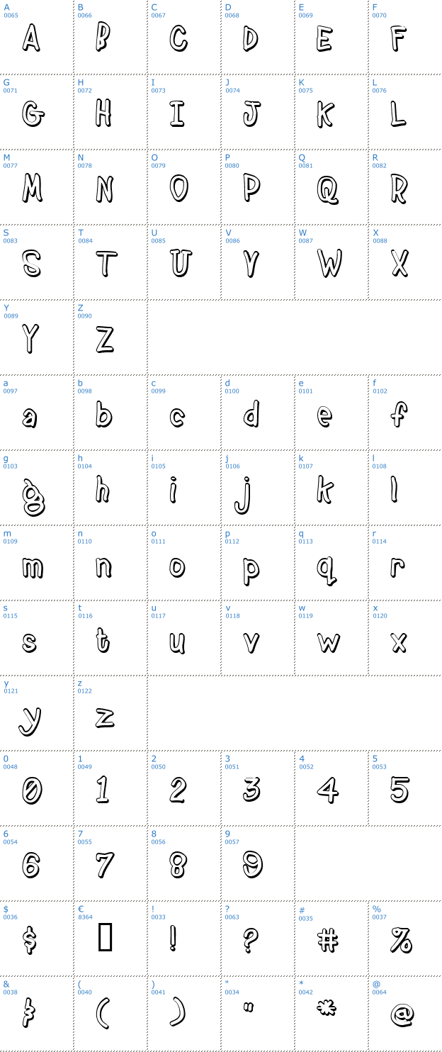 Schriftzeichen BeanTown Font