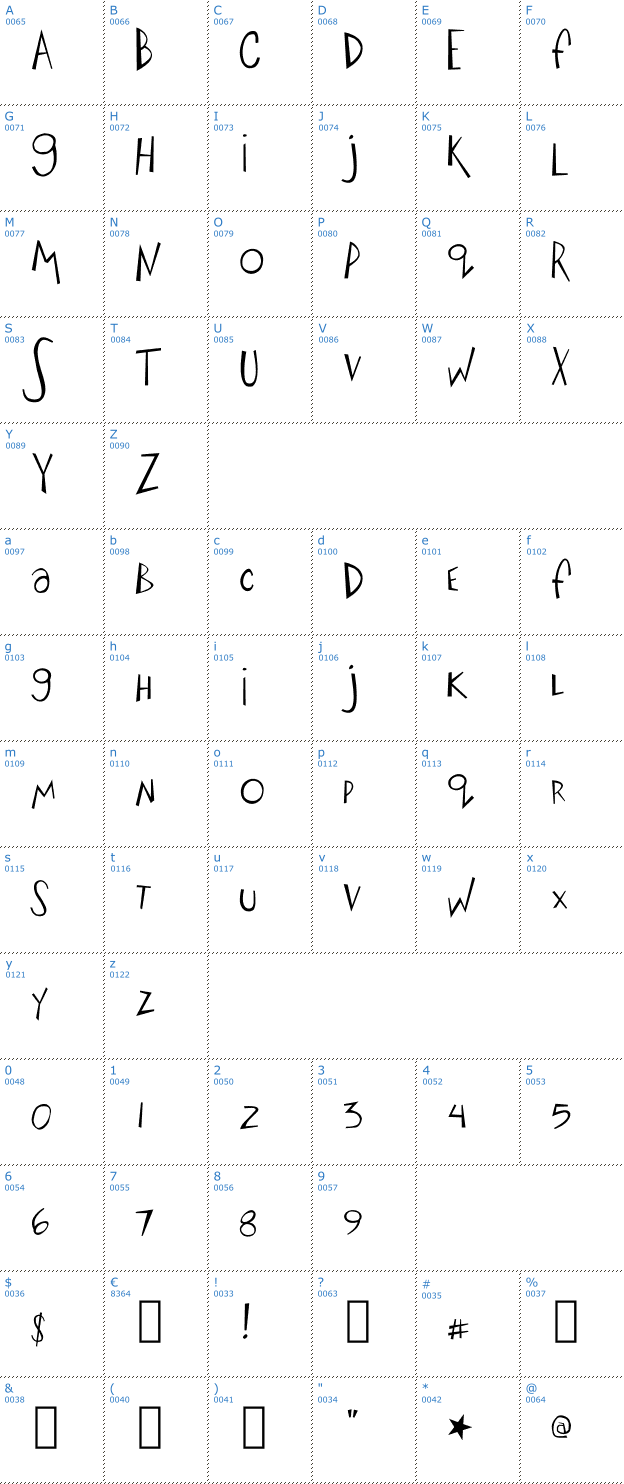 Schriftzeichen Big Fish Ensemble Font