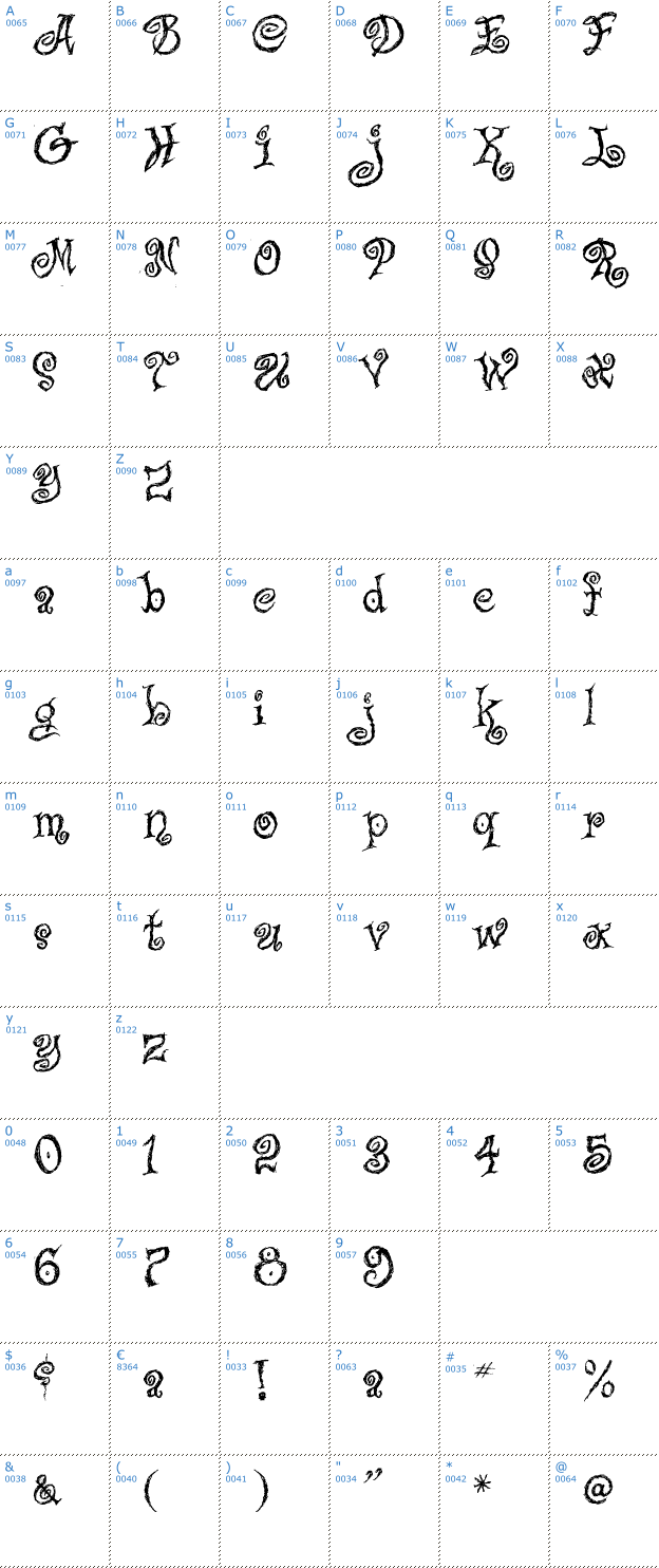 Schriftzeichen Caffe Latte Font