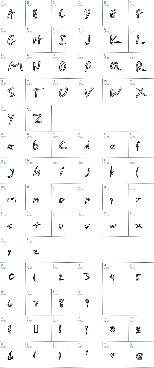 Schriftzeichen Cheap Pizza Font