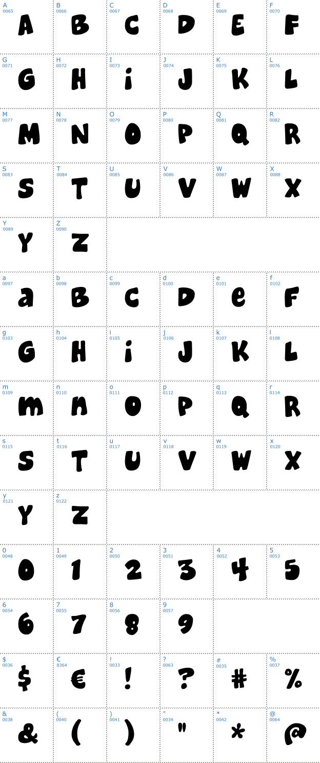 Schriftzeichen Cheeseburger Font