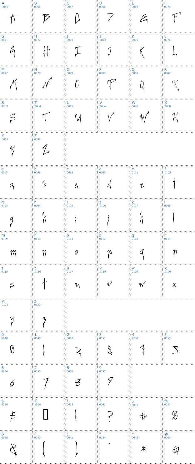 Schriftzeichen Creepy Girl Font