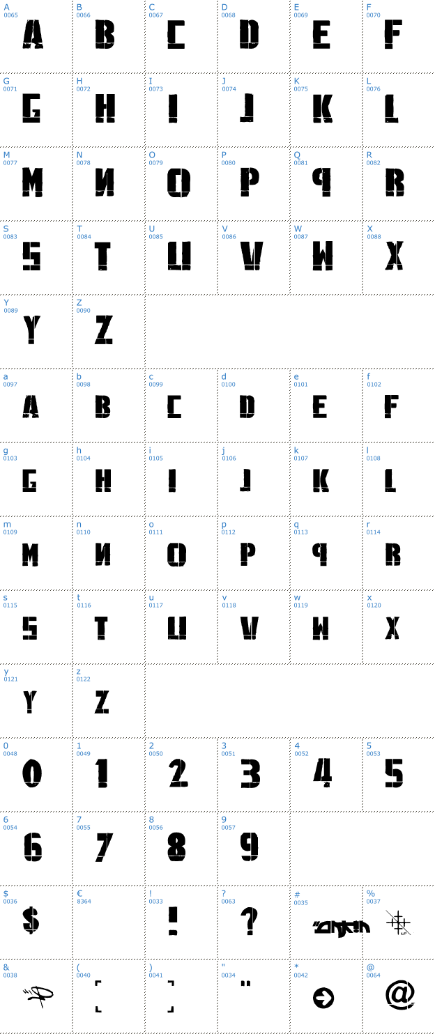 Schriftzeichen Linkin Park Font