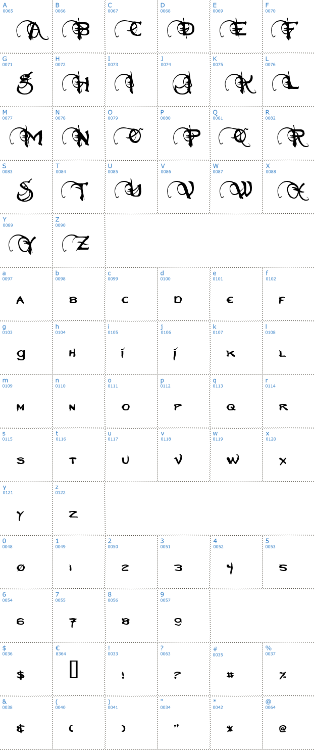 Schriftzeichen Neverwinter Nights Font