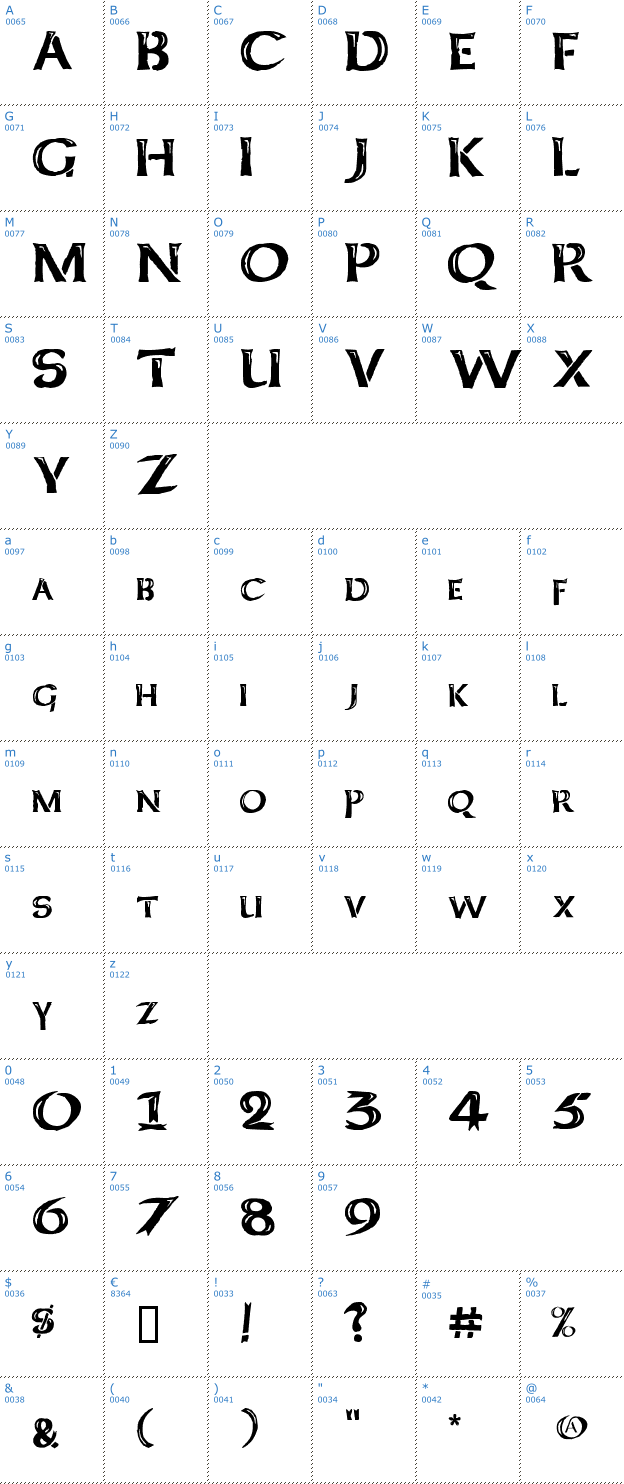 Schriftzeichen KeltCaps Font