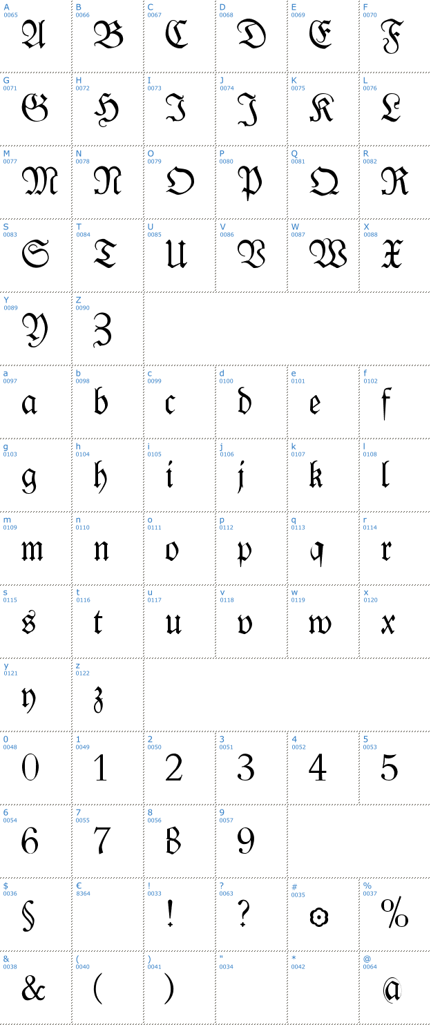 Schriftzeichen KlausB Fraktur Font