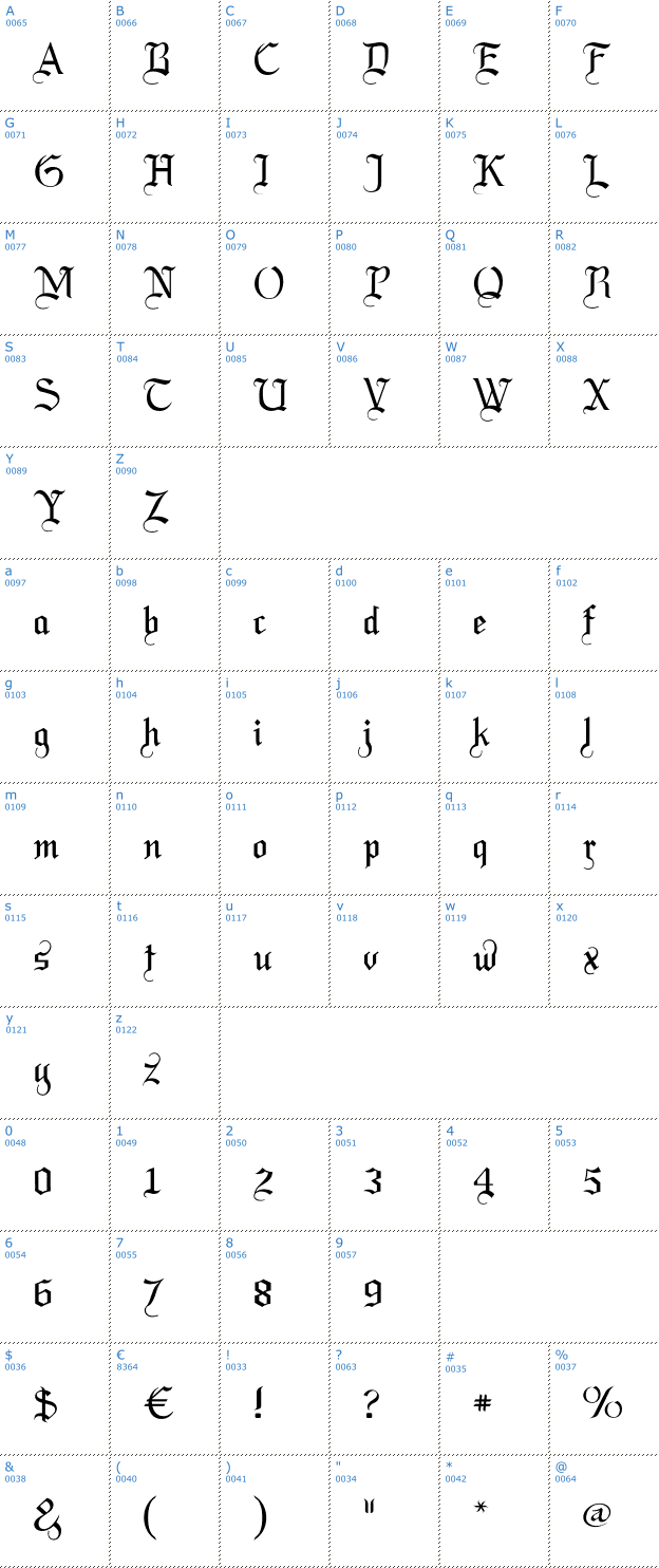 Schriftzeichen LaBrit Font