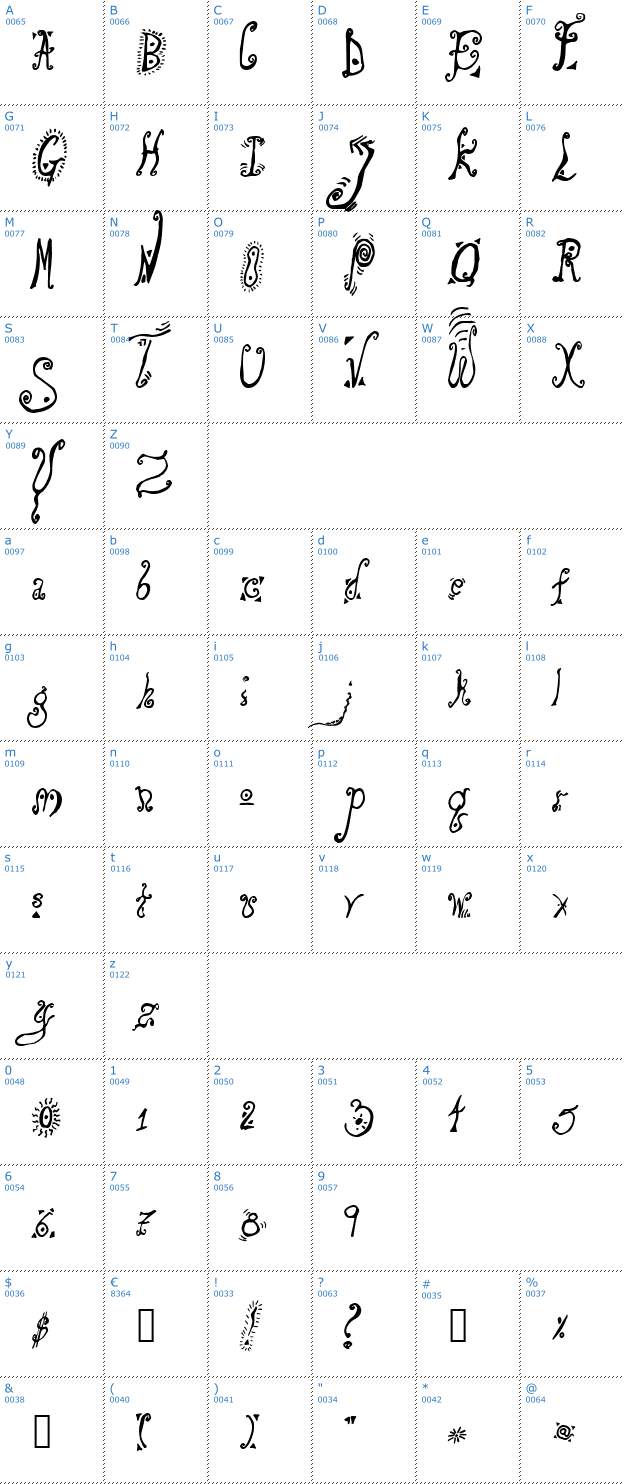 Schriftzeichen Loony Font