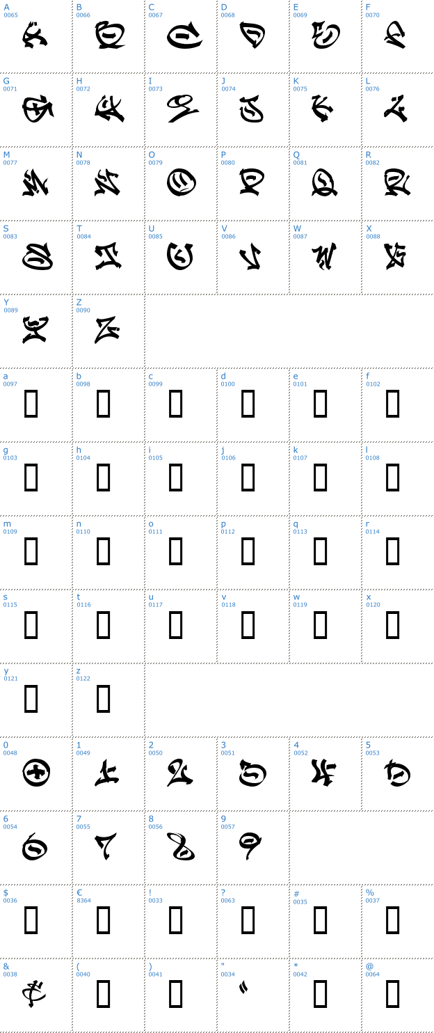 Schriftzeichen Graffpity Font