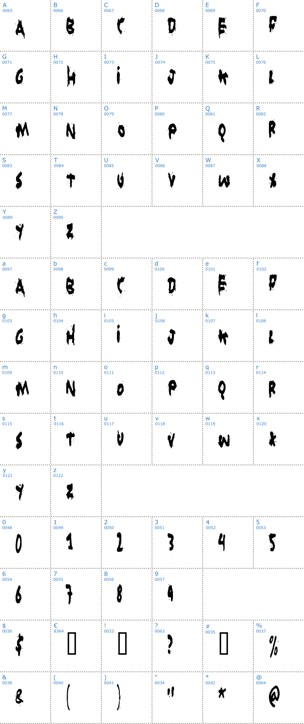 Schriftzeichen Grunt Reaper Font