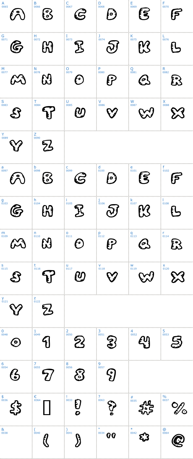Schriftzeichen Gwibble Font