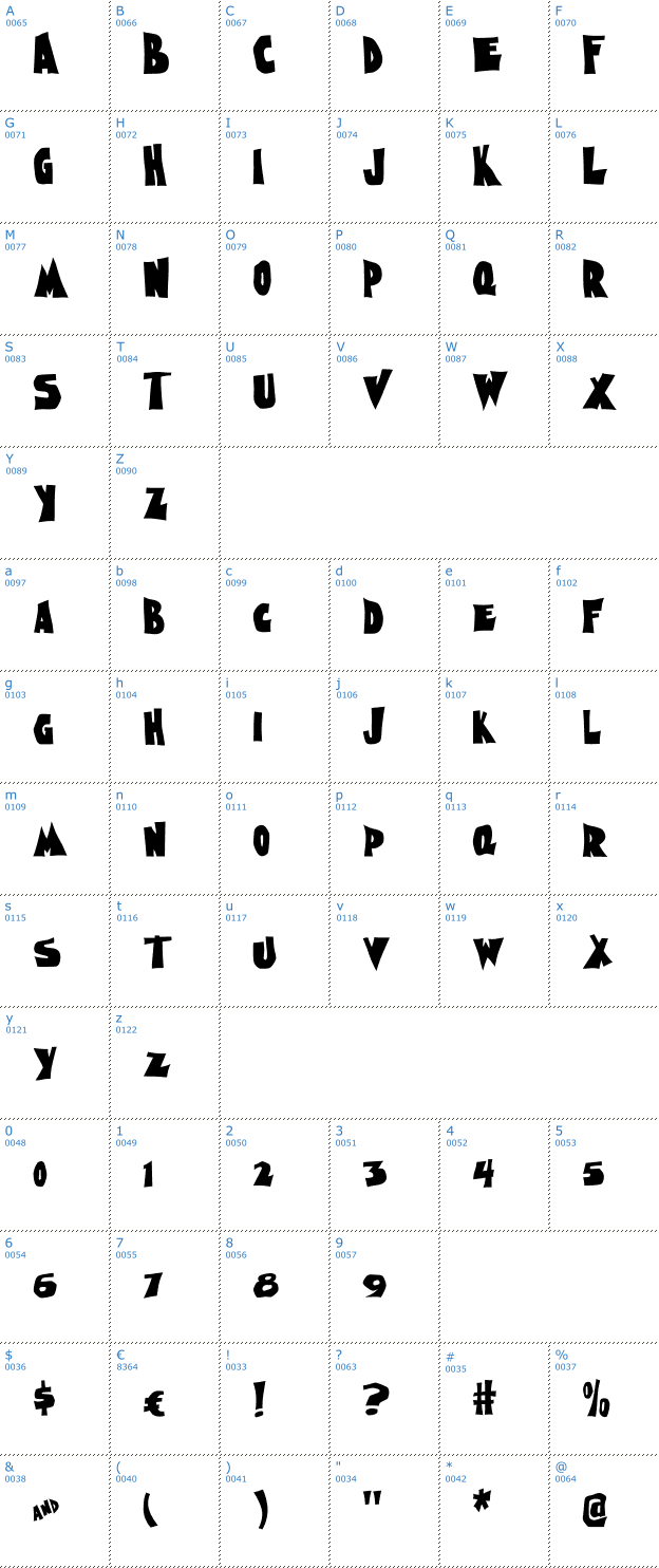 Schriftzeichen Nightmare Font