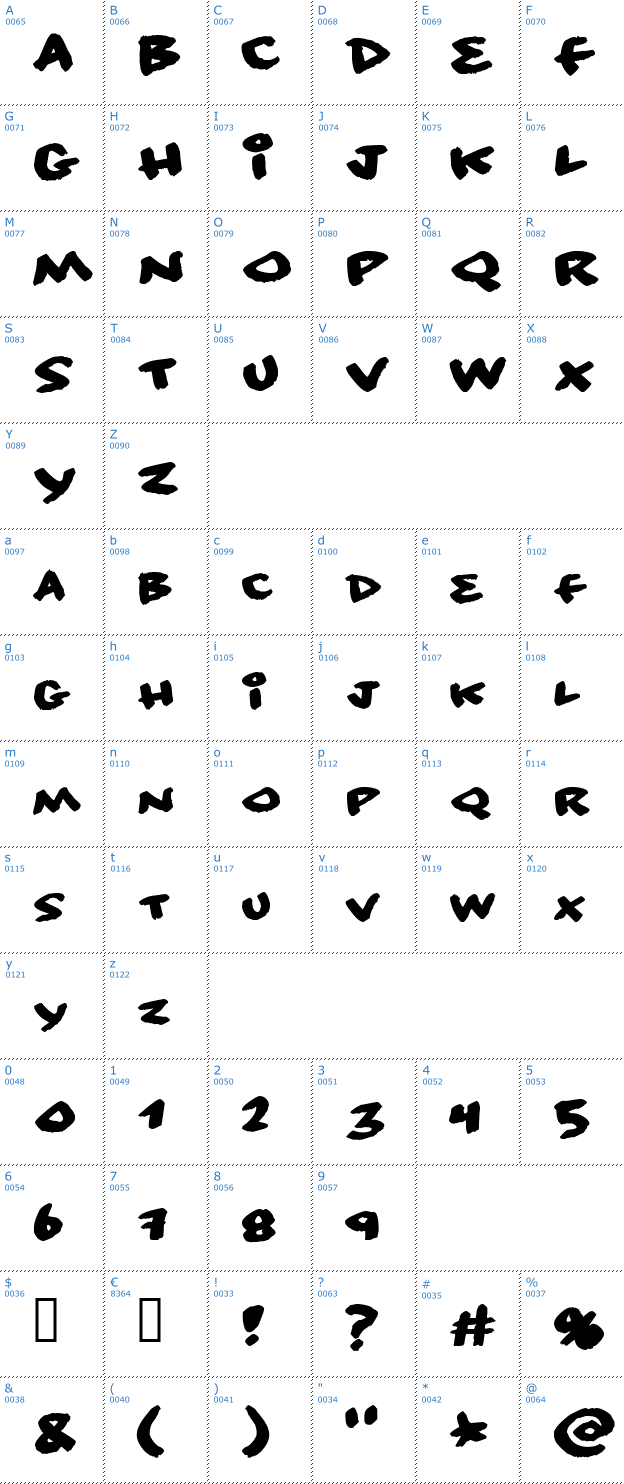 Schriftzeichen No Consequence Font