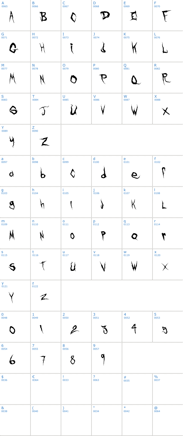 Schriftzeichen Frank Knows Font