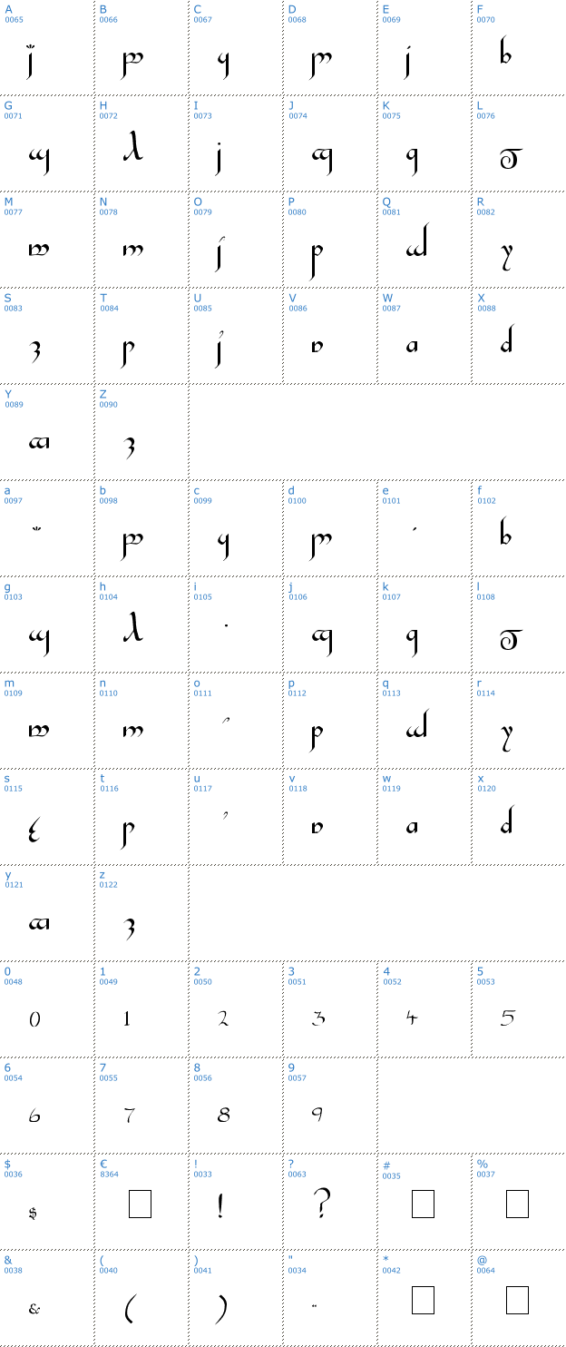 Schriftzeichen Tengwar Gandalf Font