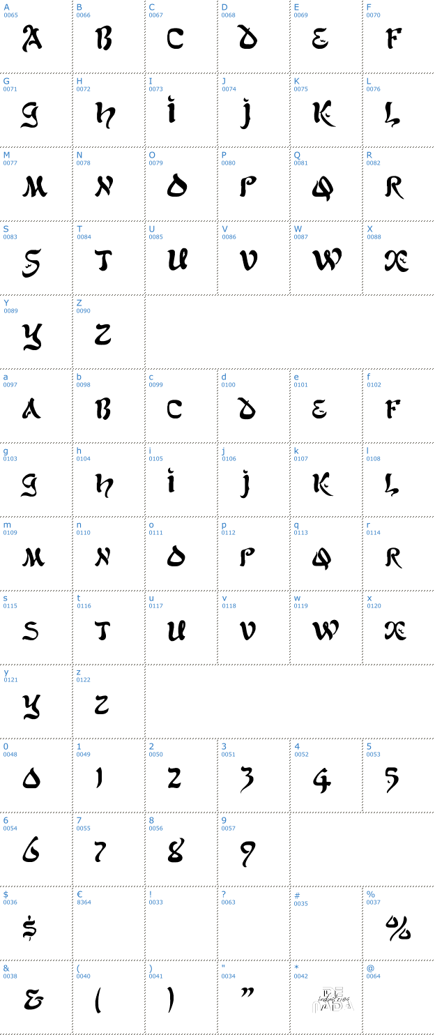 Schriftzeichen Alfred Drake Font