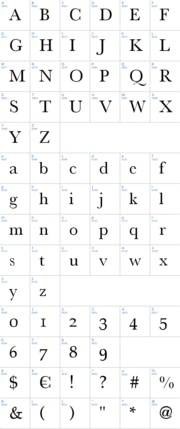 Schriftzeichen Athena Font