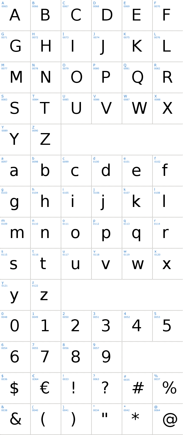 Schriftzeichen Bitstream Vera Sans Font