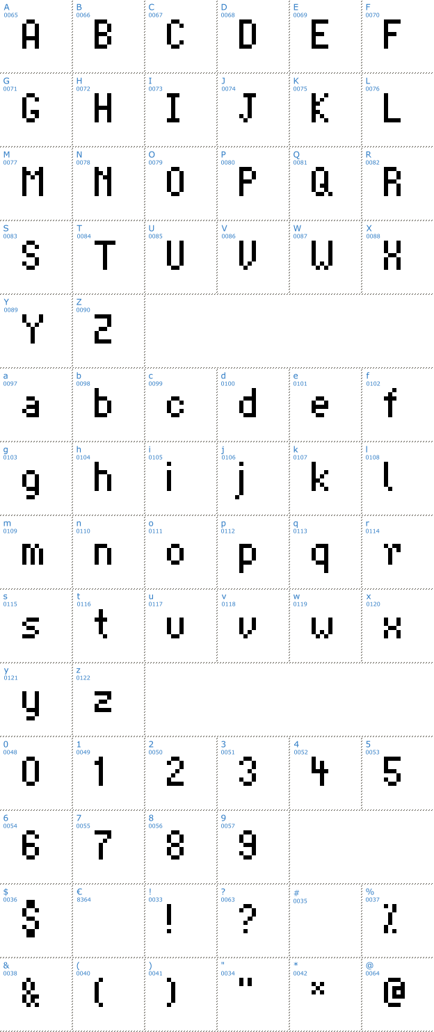 Schriftzeichen AdvoCut Font