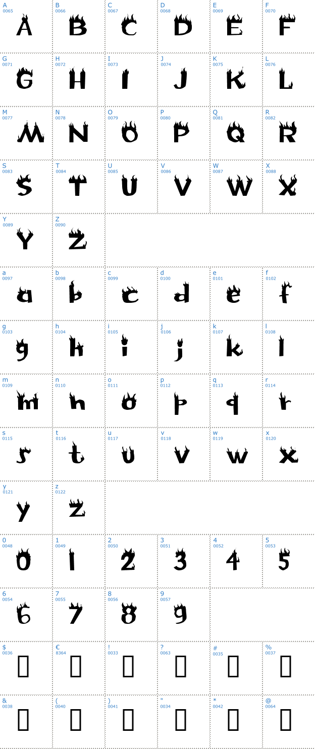 Schriftzeichen Flame Font