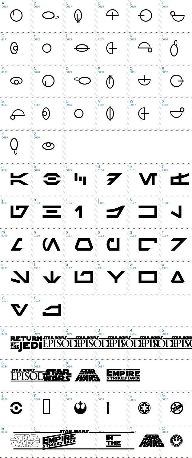 Schriftzeichen SF Distant Galaxy Symbols Font