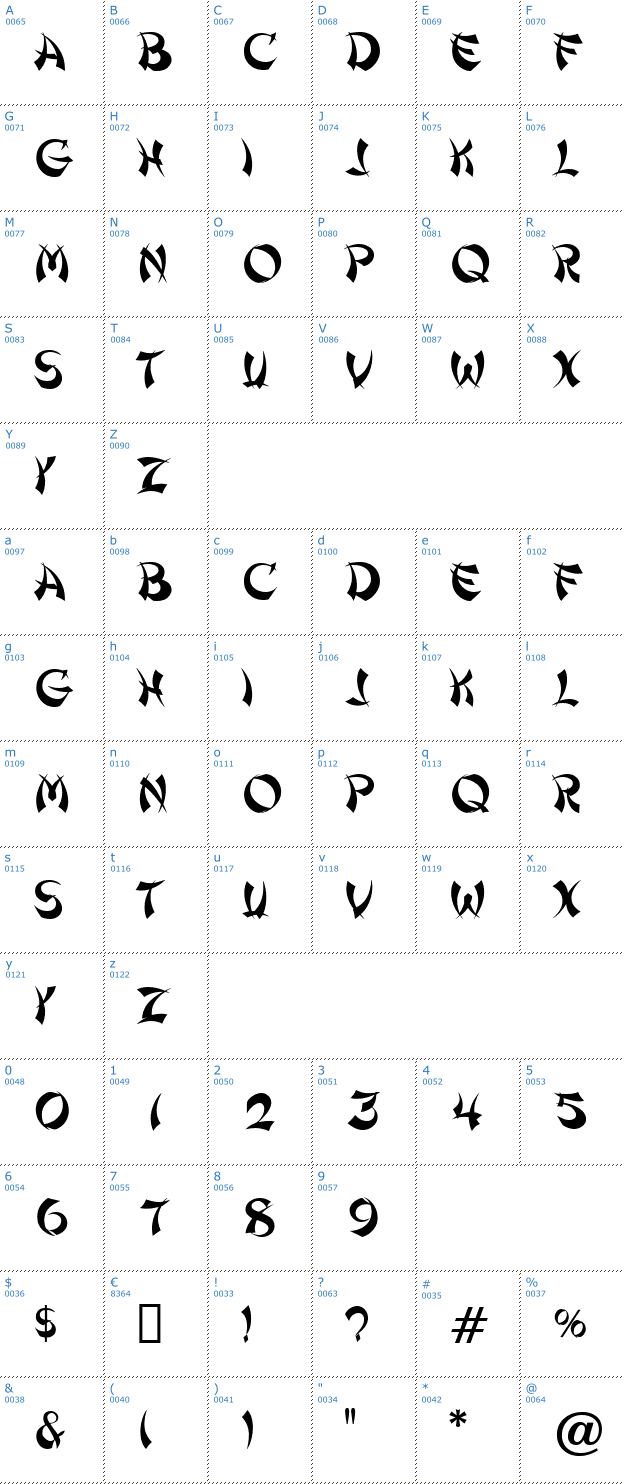 Schriftzeichen Shanghai Font