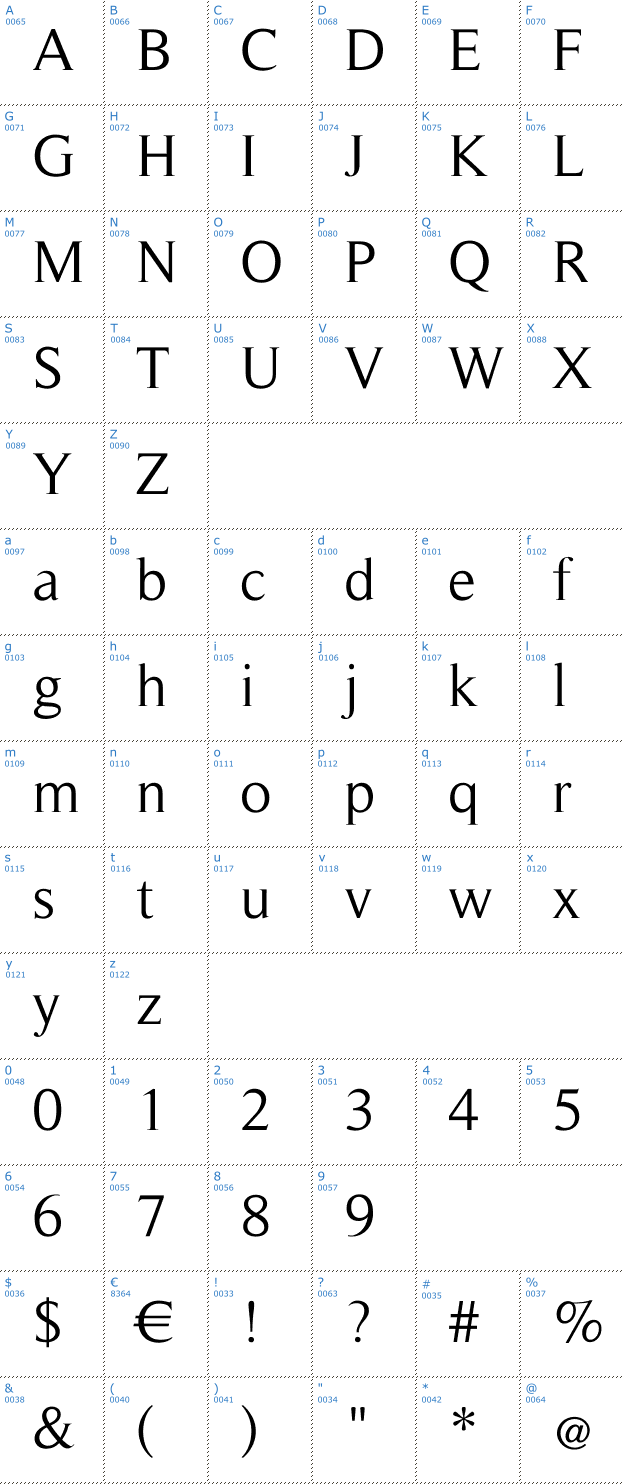 Schriftzeichen Timeless Font