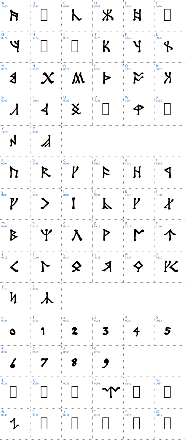 Schriftzeichen Angerthas Font