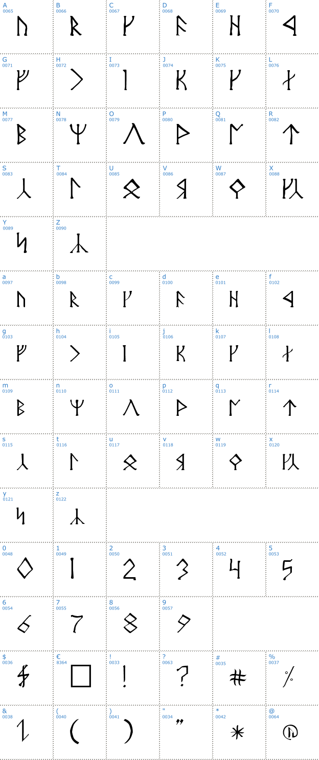 Schriftzeichen Angerthas Moria Font