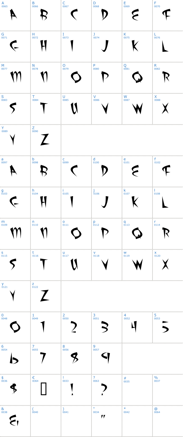 Schriftzeichen Atomic Sushi Font