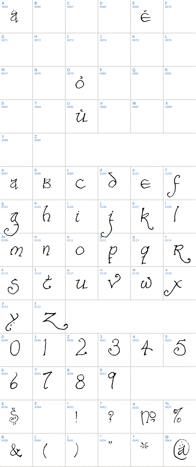 Schriftzeichen Bilbo Hand Font