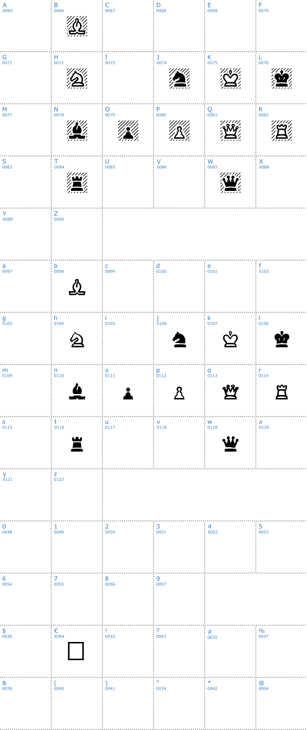 Schriftzeichen Chess Font