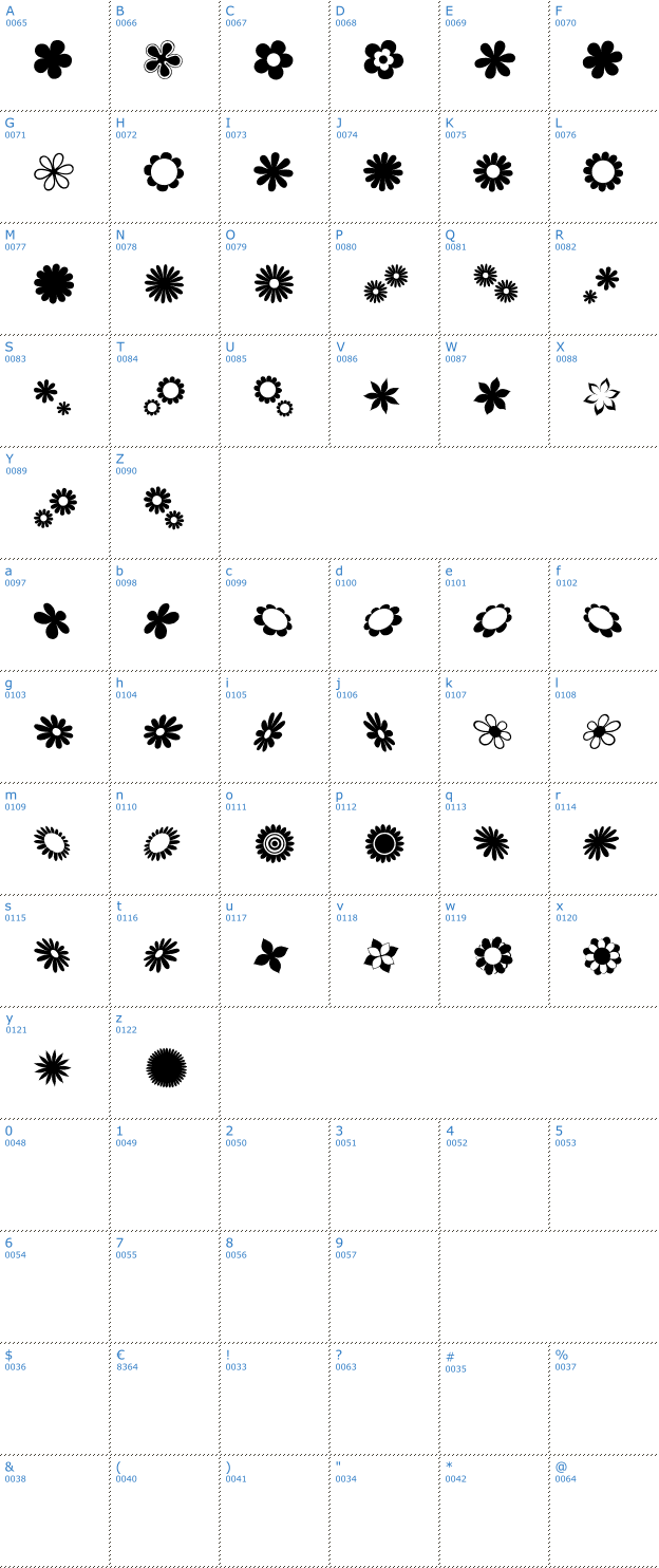 Schriftzeichen Saru's Flower Dings Font