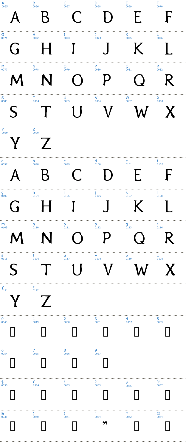 Schriftzeichen BlairCaps Font