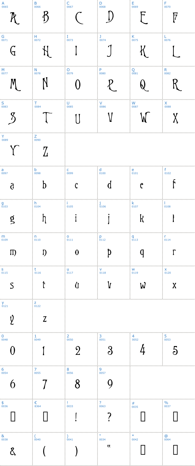 Schriftzeichen Burtons Nightmare Font
