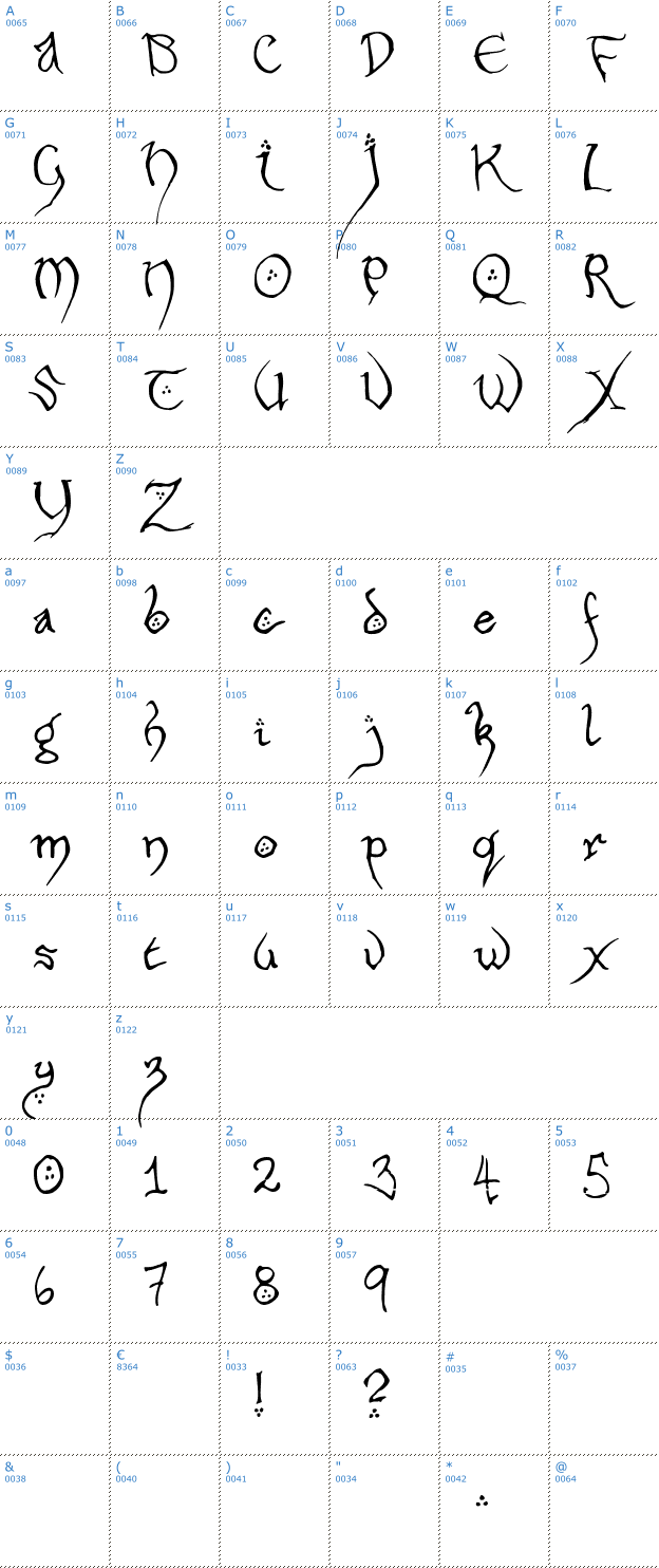 Schriftzeichen Hobbiton Font