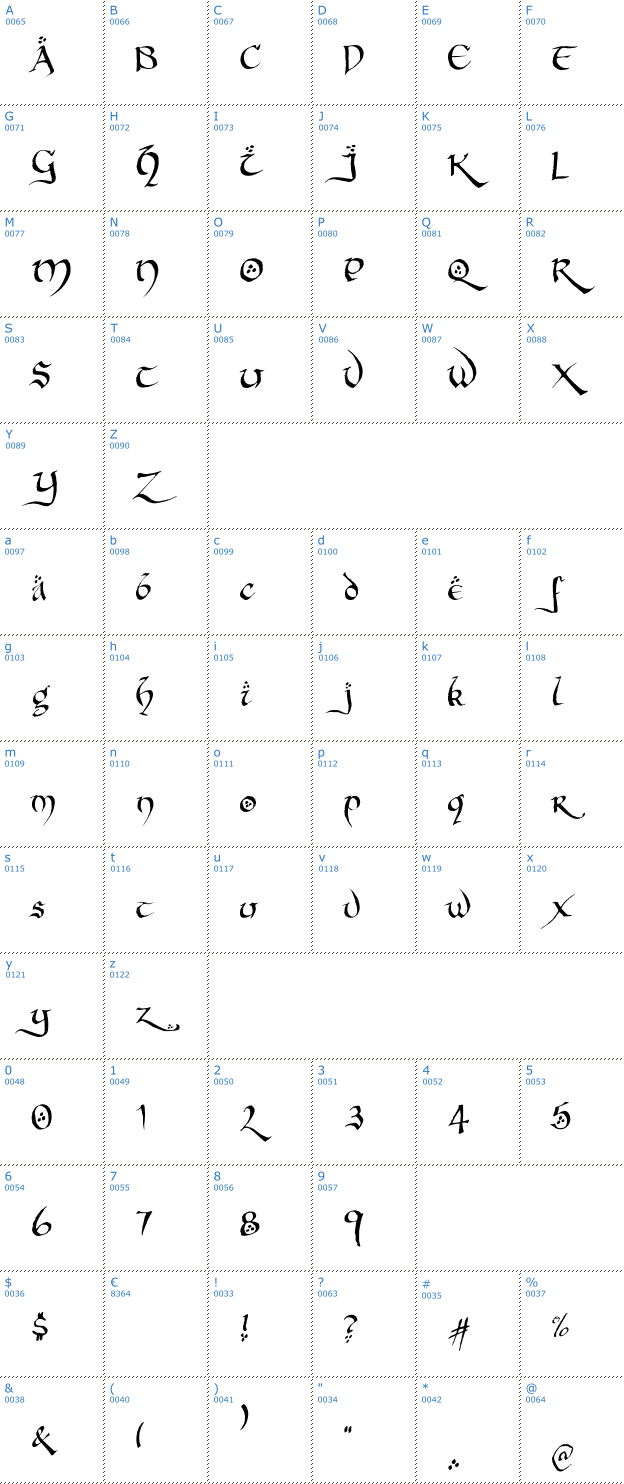 Schriftzeichen Hobbiton Brushhand Font