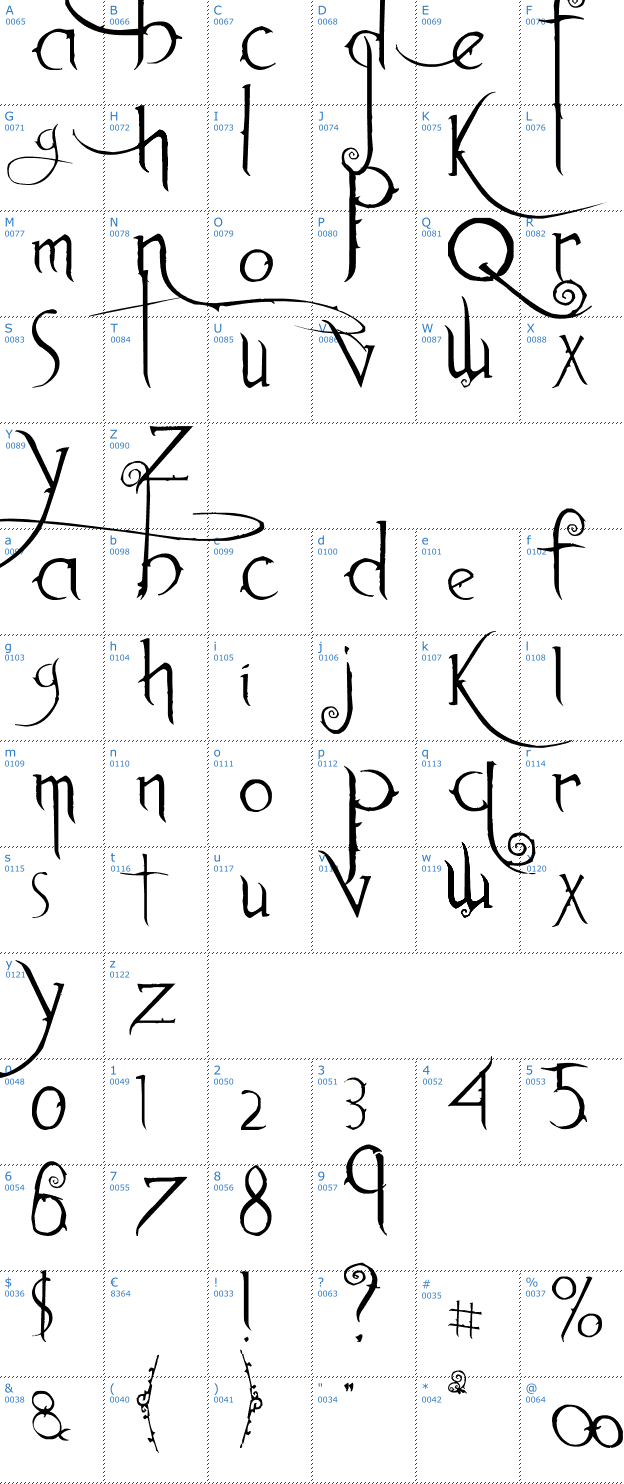 Schriftzeichen Anywhere Font