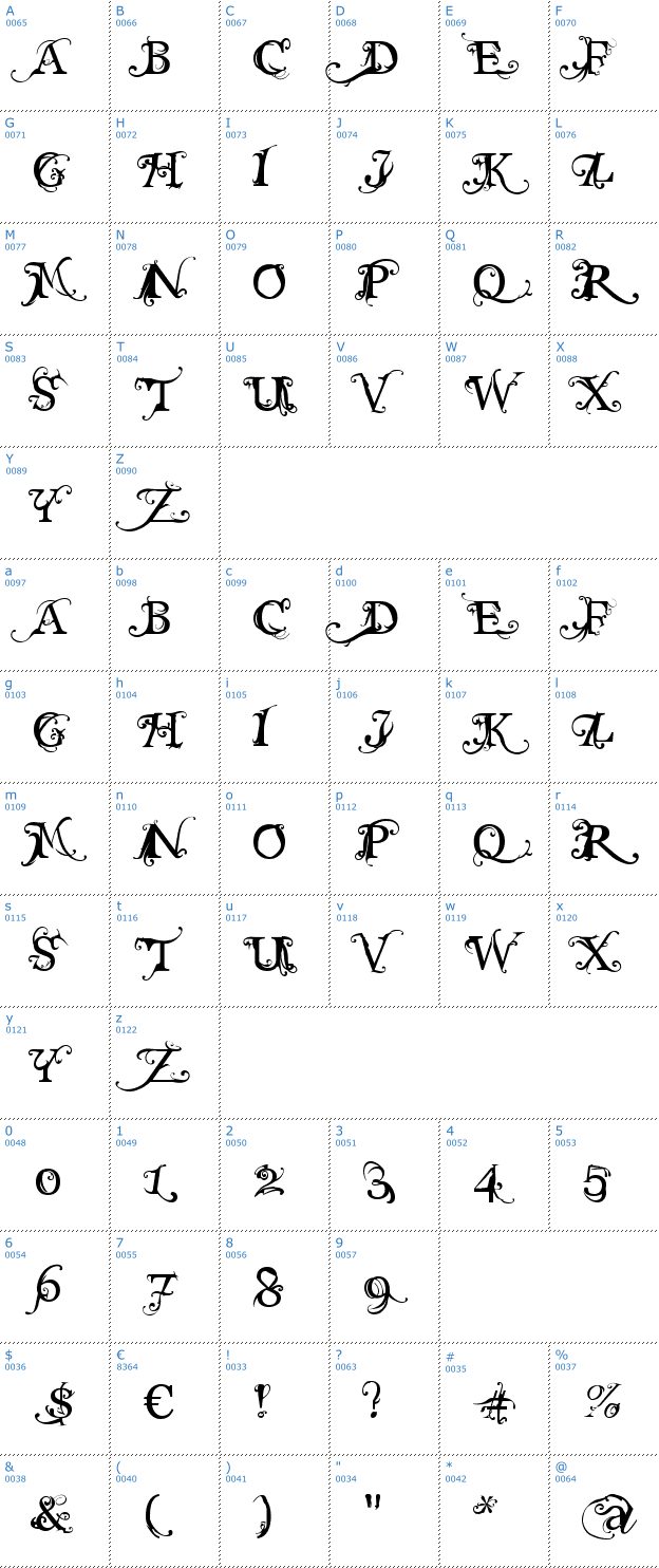 Schriftzeichen Macabra Font