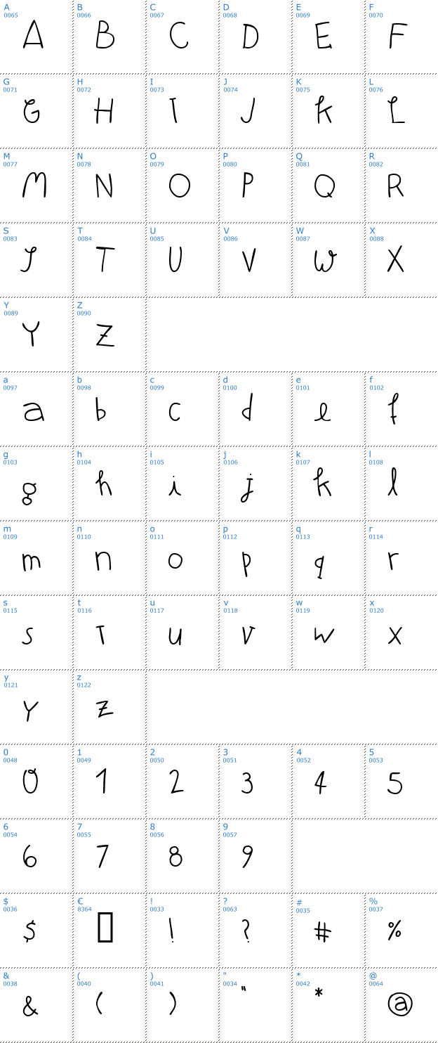 Schriftzeichen Atman Font