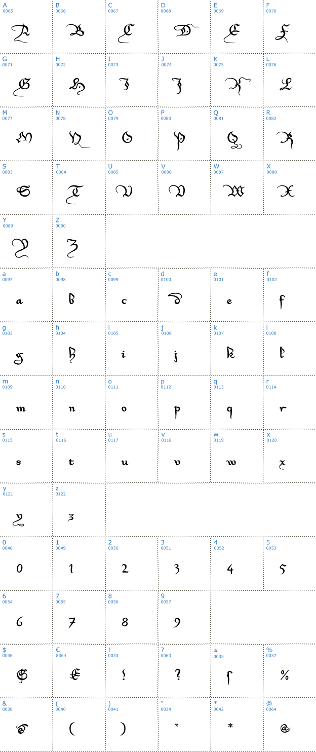 Schriftzeichen Xirwena Font