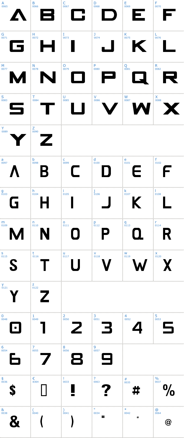 Schriftzeichen Gamecube Font
